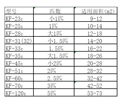 海西空调维修